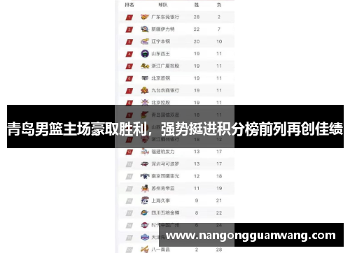 青岛男篮主场豪取胜利，强势挺进积分榜前列再创佳绩