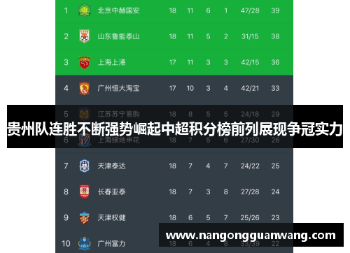 贵州队连胜不断强势崛起中超积分榜前列展现争冠实力